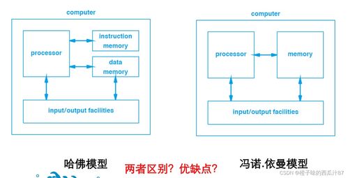 計算機體系結(jié)構(gòu)基礎知識與系統(tǒng)集成服務