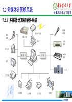 多媒體計(jì)算機(jī)系統(tǒng)與計(jì)算機(jī)系統(tǒng)集成服務(wù)