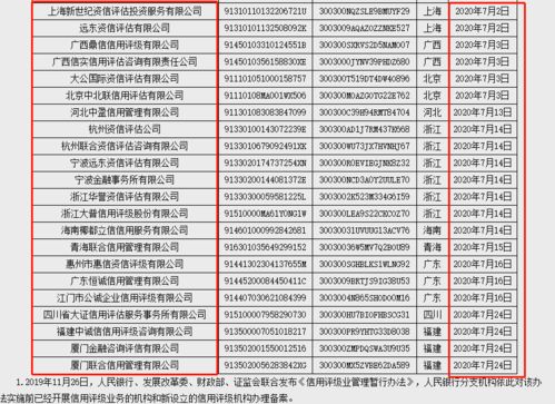 企業(yè)信用評(píng)級(jí)機(jī)構(gòu)備案激增，市場(chǎng)規(guī)范迎來新里程碑
