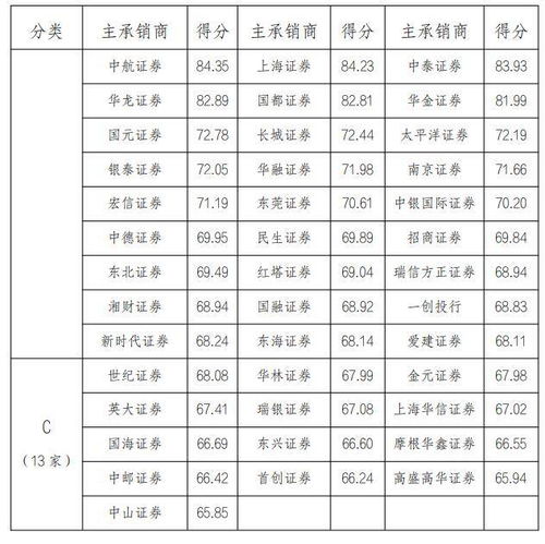 國家發(fā)改委公布企業(yè)債券主承銷商和信用評(píng)級(jí)機(jī)構(gòu)信用評(píng)價(jià)結(jié)果