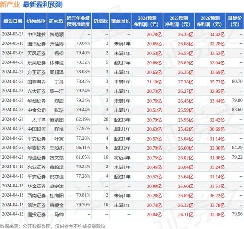 華源證券授予新產業“買入”評級，看好其企業信用評級服務發展前景