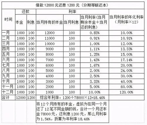 別被“日利息低至一元”忽悠了！教你秒計分期信貸利率，了解企業信用評級服務
