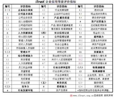 網利寶榮獲AAA互聯網最高信用企業評級，樹立行業新標桿