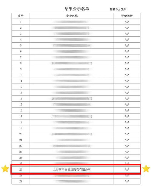 斯米克榮獲陶瓷行業AAA級信用企業，彰顯行業標桿實力